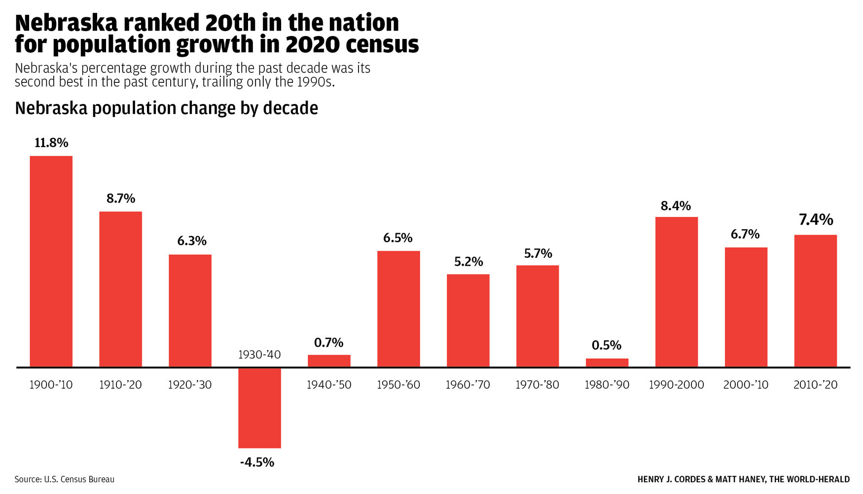 042721-owh-new-census-web2.jpg